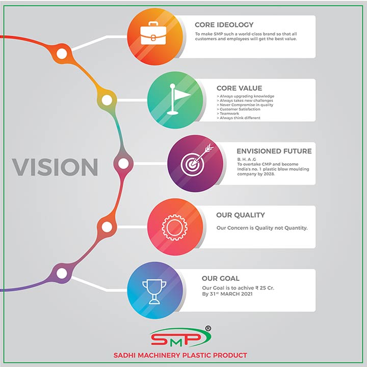 sadhi machinery vision